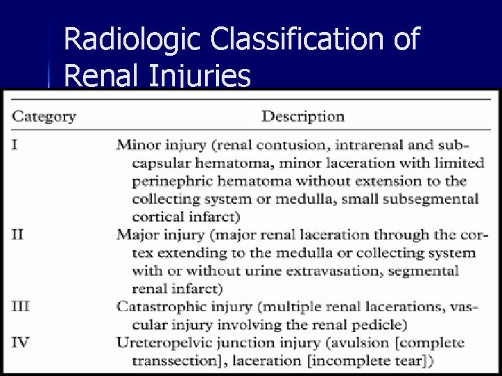 Radiologic Classification of Renal Injuries 