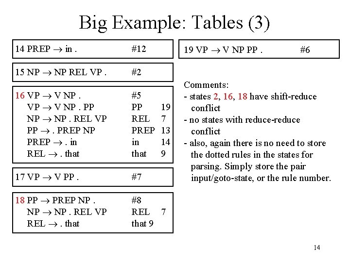 Big Example: Tables (3) 14 PREP ® in. #12 15 NP ® NP REL