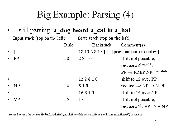 Big Example: Parsing (4) • . . . still parsing: a_dog heard a_cat in