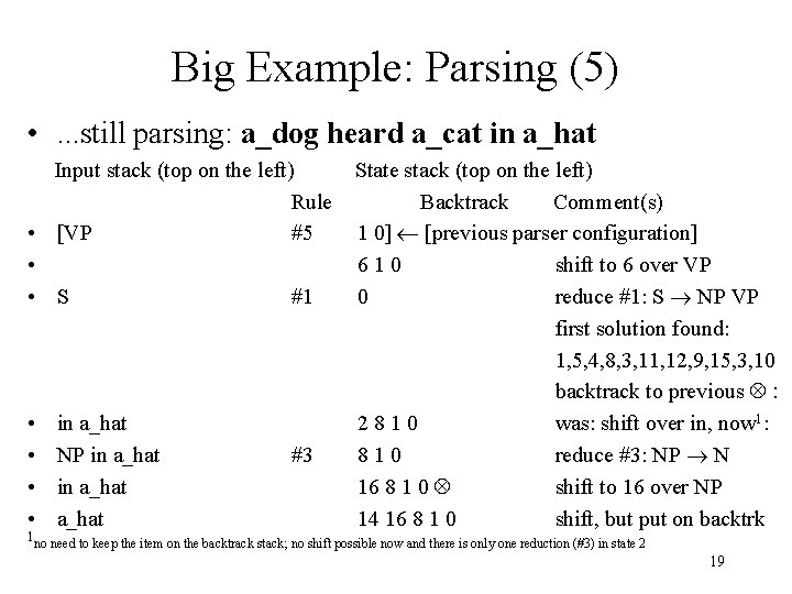 Big Example: Parsing (5) • . . . still parsing: a_dog heard a_cat in