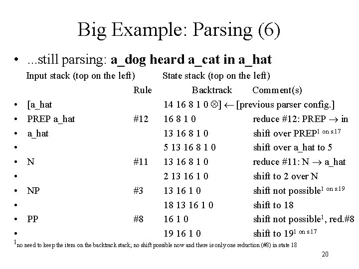 Big Example: Parsing (6) • . . . still parsing: a_dog heard a_cat in