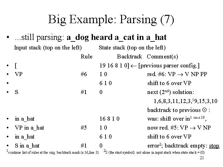 Big Example: Parsing (7) • . . . still parsing: a_dog heard a_cat in