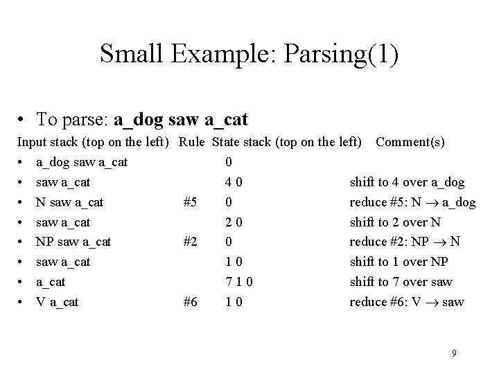 Small Example: Parsing(1) • To parse: a_dog saw a_cat Input stack (top on the