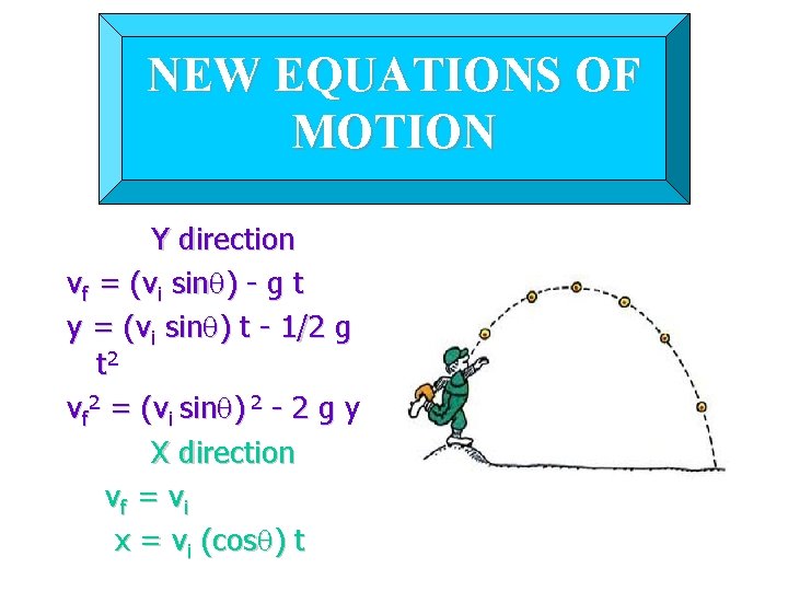 NEW EQUATIONS OF MOTION Y direction vf = (vi sinq) - g t y