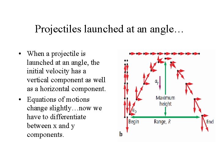 Projectiles launched at an angle… • When a projectile is launched at an angle,