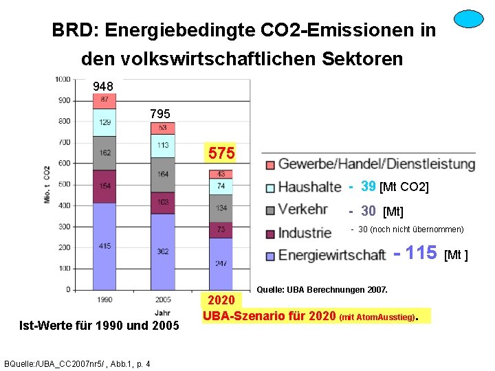 BRD: Energiebedingte CO 2 -Emissionen in den volkswirtschaftlichen Sektoren 948 795 575 - 39