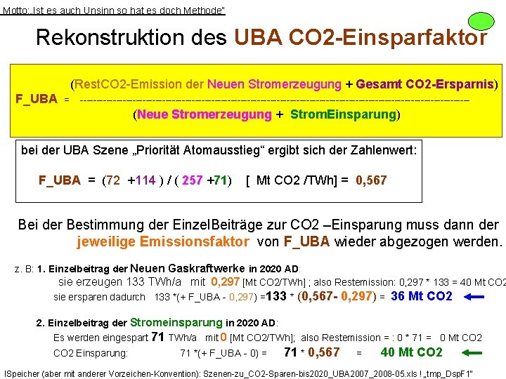 Motto: „Ist es auch Unsinn so hat es doch Methode“ Rekonstruktion des UBA CO