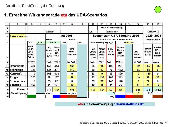 Detaillierte Durchführung der Rechnung: 1. Errechne Wirkungsgrade eta des UBA-Szenarios eta = Stromerzeugung /