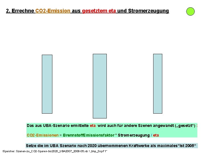2. Errechne CO 2 -Emission aus gesetztem eta und Stromerzeugung Das aus UBA-Szenario ermittelte