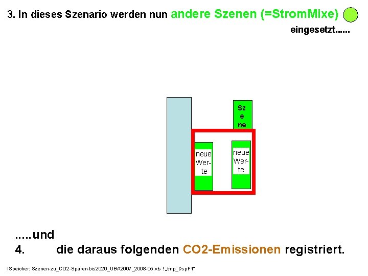 3. In dieses Szenario werden nun andere Szenen (=Strom. Mixe) eingesetzt. . . Sz