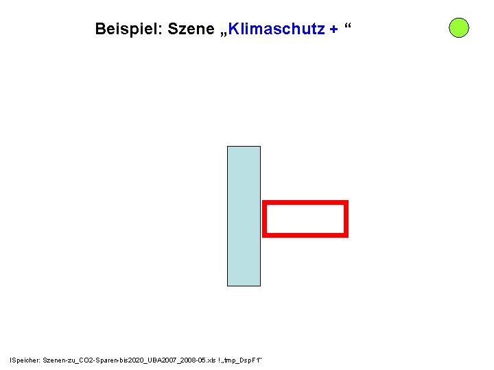 Beispiel: Szene „Klimaschutz + “ ISpeicher: Szenen-zu_CO 2 -Sparen-bis 2020_UBA 2007_2008 -05. xls !