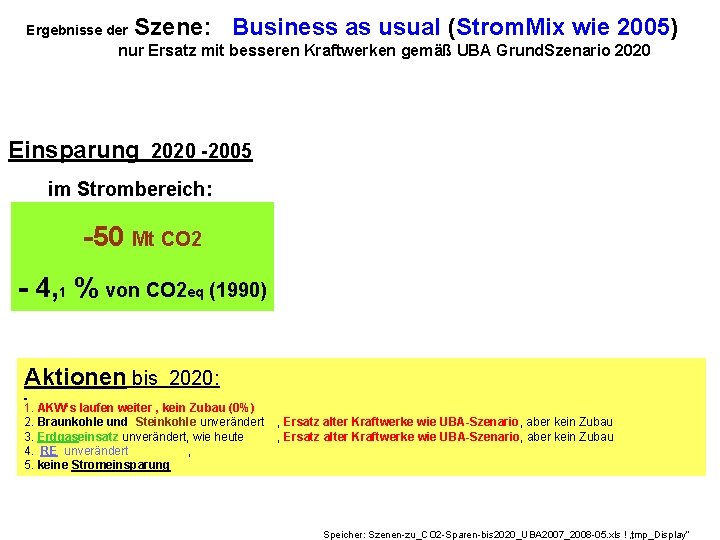 Ergebnisse der Szene: Business as usual (Strom. Mix wie 2005) nur Ersatz mit besseren