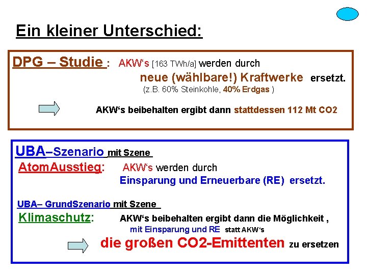 Ein kleiner Unterschied: DPG – Studie : AKW‘s [163 TWh/a] werden durch neue (wählbare!)
