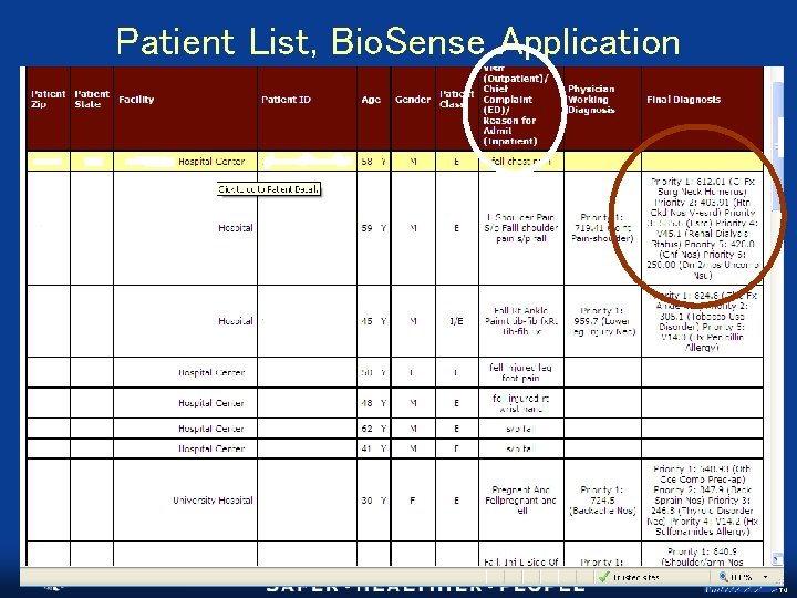 Patient List, Bio. Sense Application TM 