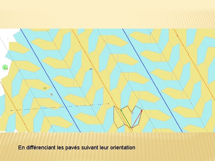 En différenciant les pavés suivant leur orientation 