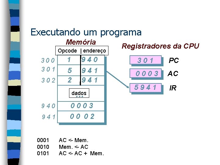 Executando um programa Memória Opcode | endereço 300 301 302 1 5 2 940