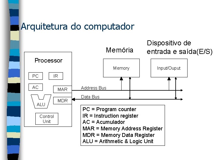 Arquitetura do computador Memória Dispositivo de entrada e saída(E/S) Processor Memory PC Input/Ouput IR