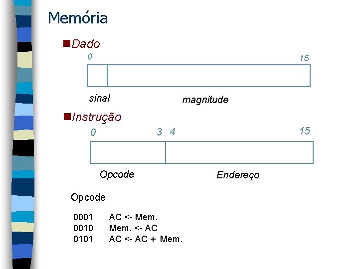 Memória n. Dado 0 15 sinal magnitude n. Instrução Opcode 0001 0010 0101 15