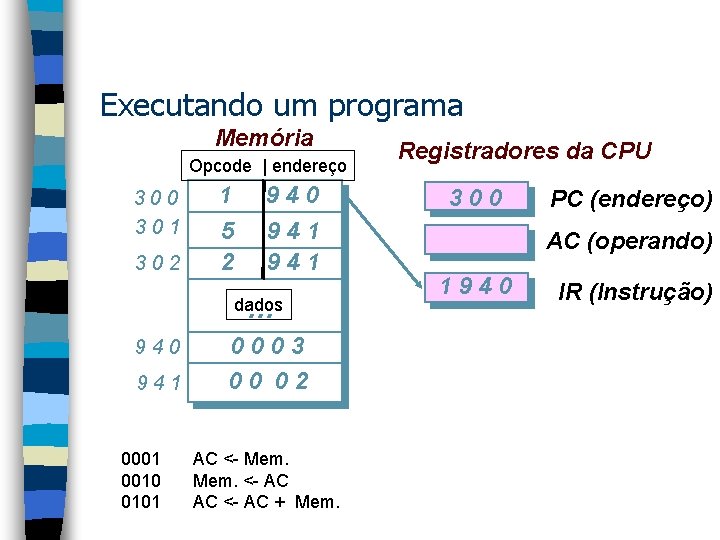 Executando um programa Memória Opcode | endereço 300 301 302 1 5 2 940