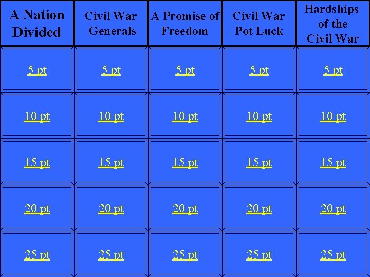 A Nation Divided Civil War Generals A Promise of Freedom Civil War Pot Luck