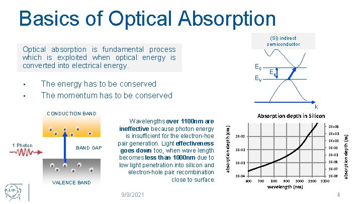 Basics of Optical Absorption (Si) indirect semiconductor Optical absorption is fundamental process which is