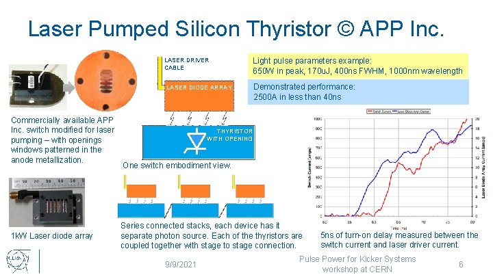 Laser Pumped Silicon Thyristor © APP Inc. Commercially available APP Inc. switch modified for