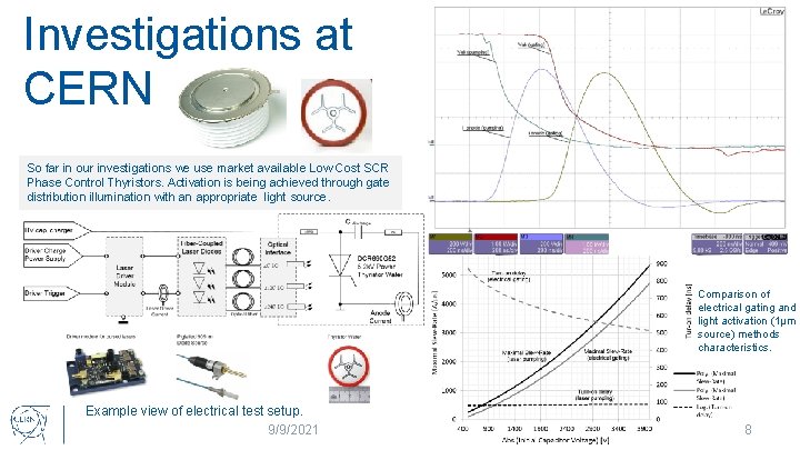 Investigations at CERN So far in our investigations we use market available Low Cost