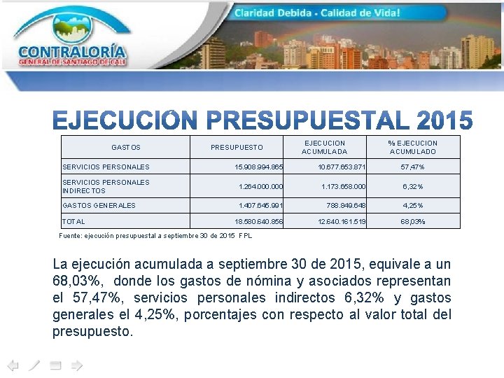 GASTOS PRESUPUESTO EJECUCION ACUMULADA % EJECUCION ACUMULADO SERVICIOS PERSONALES 15. 908. 994. 865 10.