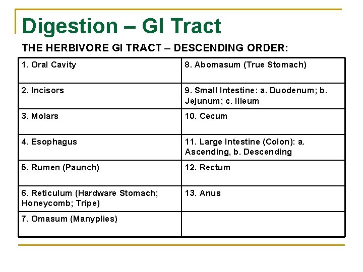 Digestion – GI Tract THE HERBIVORE GI TRACT – DESCENDING ORDER: 1. Oral Cavity
