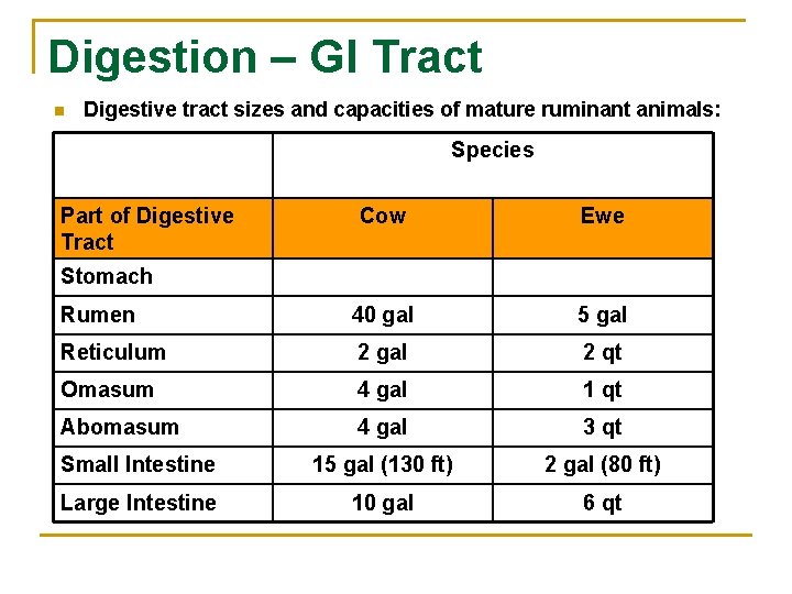 Digestion – GI Tract n Digestive tract sizes and capacities of mature ruminant animals: