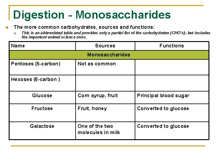 Digestion - Monosaccharides n The more common carbohydrates, sources and functions: q This is