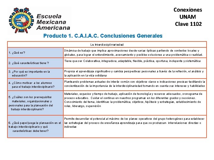 Conexiones UNAM Clave 1102 Producto 1. C. A. I. A. C. Conclusiones Generales La