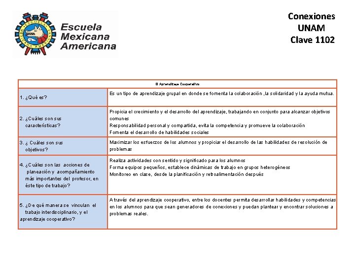 Conexiones UNAM Clave 1102 El Aprendizaje Cooperativo 1. ¿Qué es? Es un tipo de