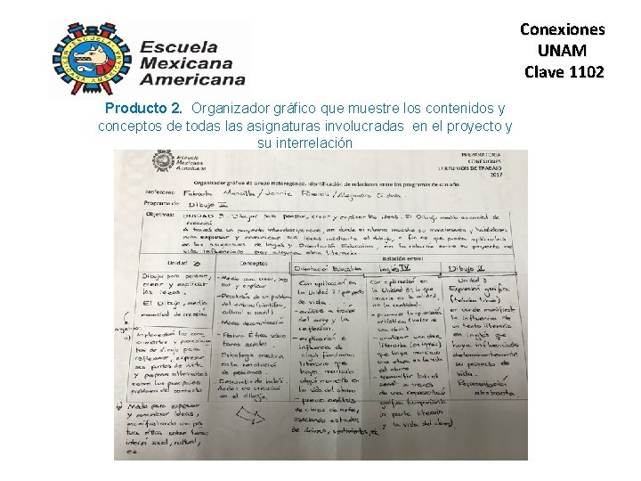 Conexiones UNAM Clave 1102 Producto 2. Organizador gráfico que muestre los contenidos y conceptos Conexiones UNAM Clave 1102 Producto 2. Organizador gráfico que muestre los contenidos y conceptos
