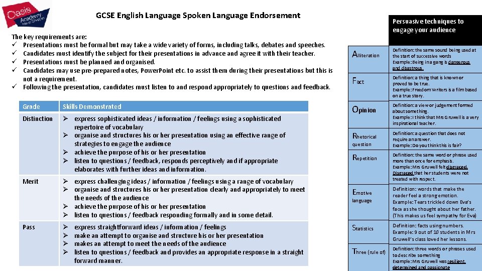 GCSE English Language Spoken Language Endorsement The key requirements are: ü Presentations must be