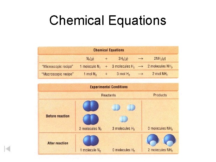 Chemical Equations 