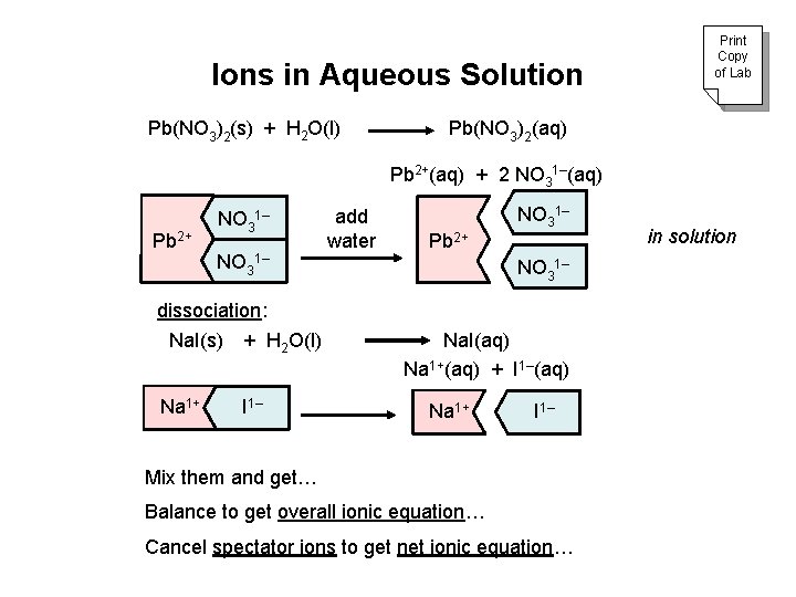 Ions in Aqueous Solution Pb(NO 3)2(s) + H 2 O(l) Print Copy of Lab