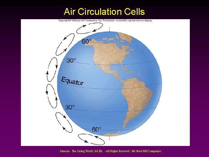 Air Circulation Cells Johnson - The Living World: 3 rd Ed. - All Rights