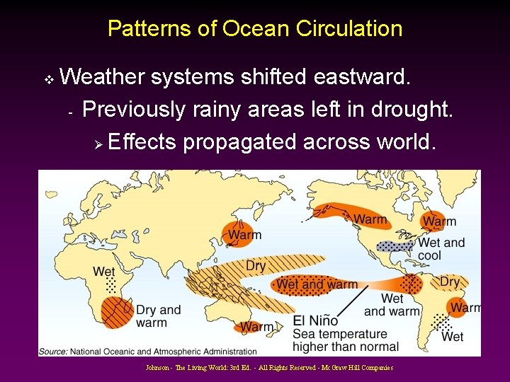 Patterns of Ocean Circulation v Weather systems shifted eastward. - Previously rainy areas left