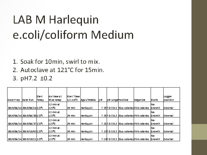 LAB M Harlequin e. coli/coliform Medium 1. Soak for 10 min, swirl to mix.