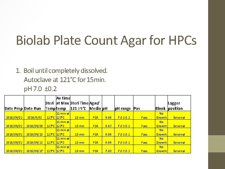 Biolab Plate Count Agar for HPCs 1. Boil until completely dissolved. Autoclave at 121°C