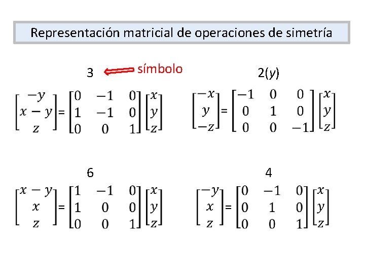 Representación matricial de operaciones de simetría 3 6 símbolo 2(y) 4 