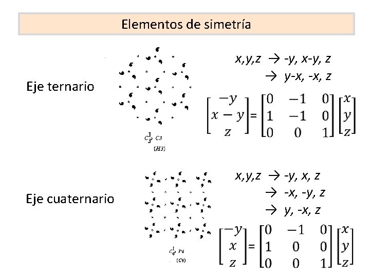 Elementos de simetría Eje ternario Eje cuaternario x, y, z → -y, x-y, z
