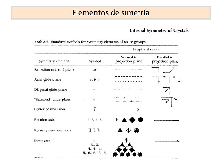 Elementos de simetría 