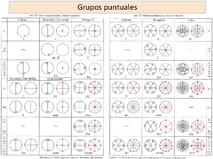 Grupos puntuales 