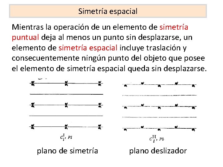 Simetría espacial Mientras la operación de un elemento de simetría puntual deja al menos