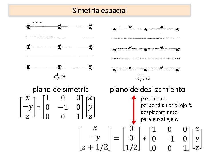 Simetría espacial plano de simetría plano de deslizamiento p. e. , plano perpendicular al