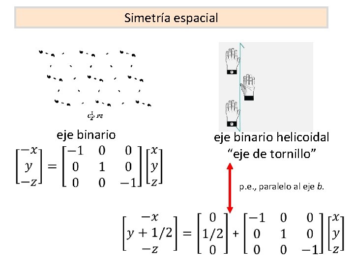 Simetría espacial eje binario helicoidal “eje de tornillo” p. e. , paralelo al eje