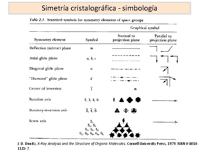 Simetría cristalográfica - simbología J. D. Dunitz, X-Ray Analysis and the Structure of Organic