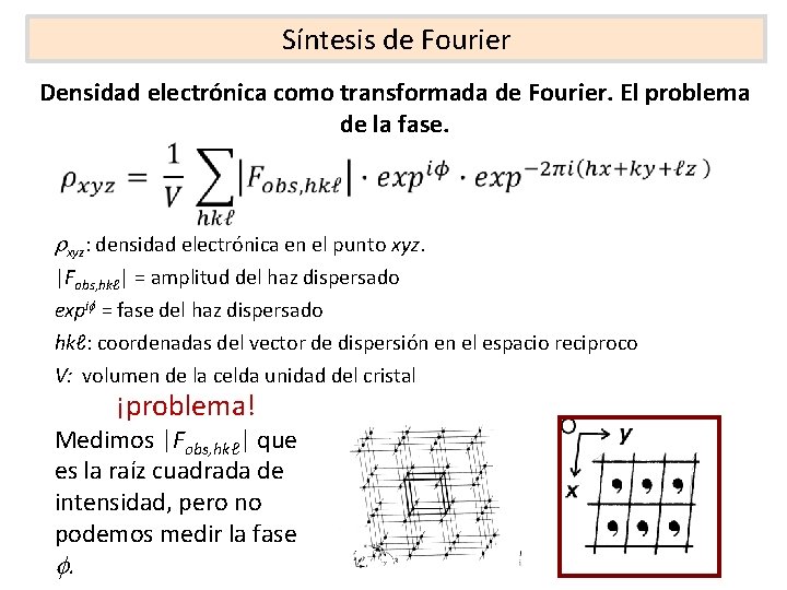 Síntesis de Fourier Densidad electrónica como transformada de Fourier. El problema de la fase.